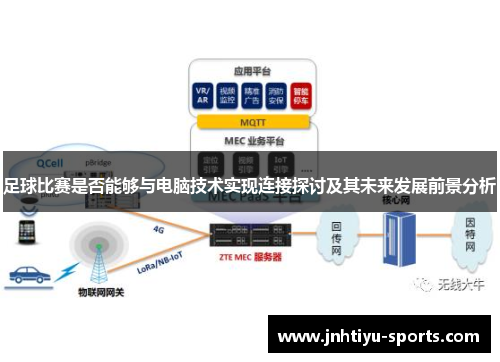 足球比赛是否能够与电脑技术实现连接探讨及其未来发展前景分析