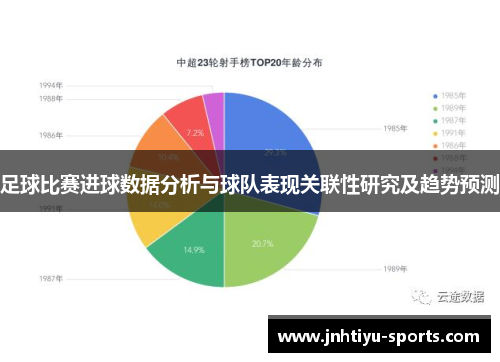 足球比赛进球数据分析与球队表现关联性研究及趋势预测